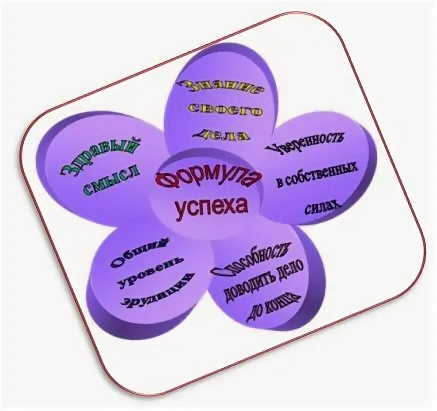 К составляющим