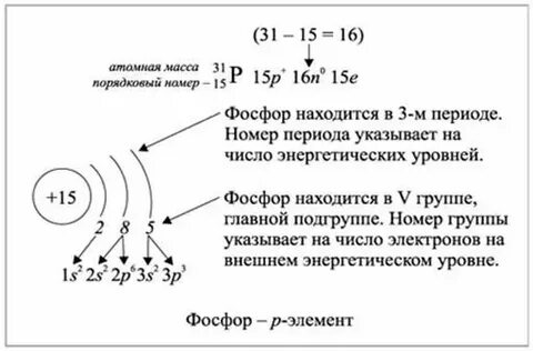 Сколько максимум электронов на уровне