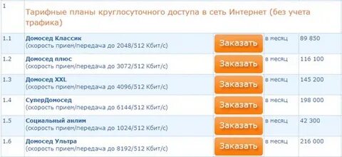 Тарифные планы без