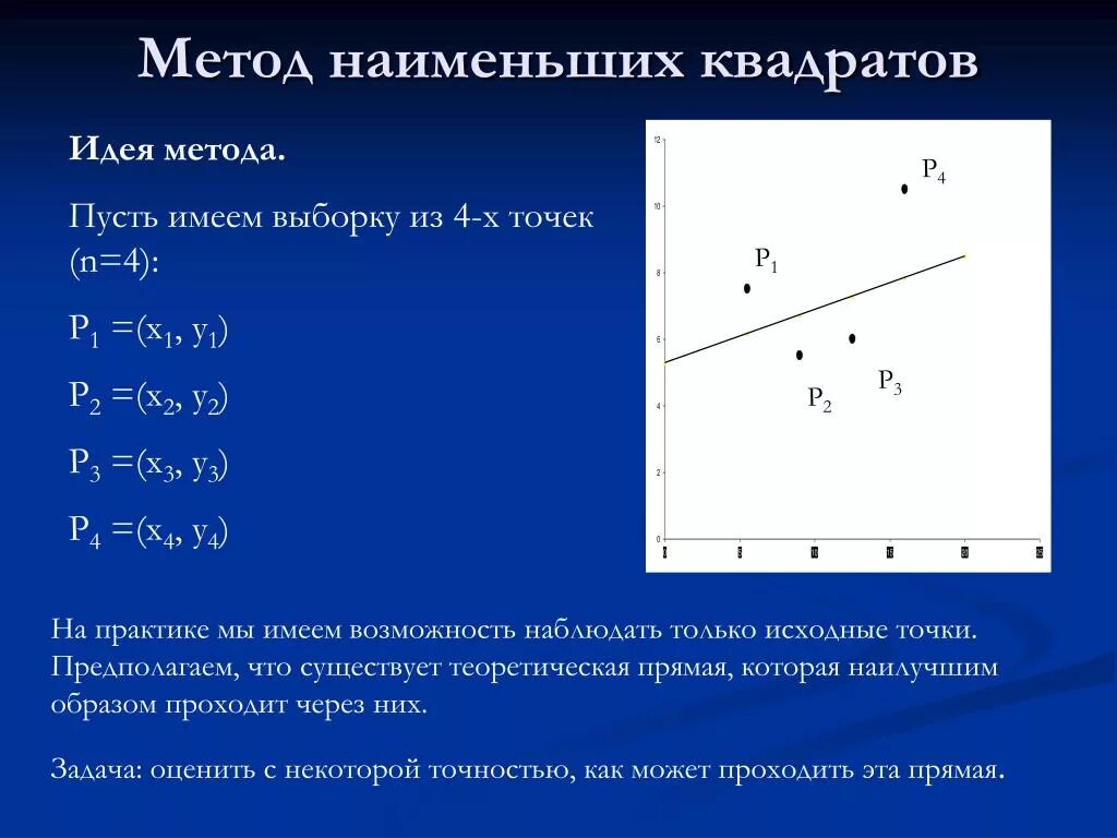 Построить линейную модель. Формула метода наименьших квадратов. Линия линейной регрессии методом наименьших квадратов. МНК метод наименьших квадратов. Основная идея метода наименьших квадратов.