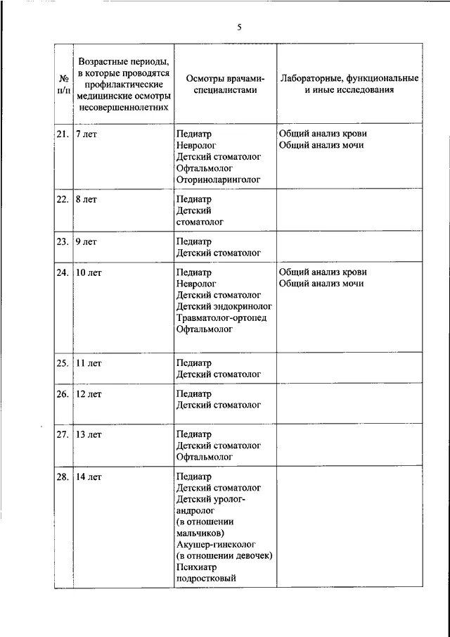 163н от 10.10 2023. Профосмотр детей приказ 514н. Диспансеризация детей приказ 514н таблица. 514 Приказ по диспансеризации детей приложение. 514 Приказ МЗ РФ.