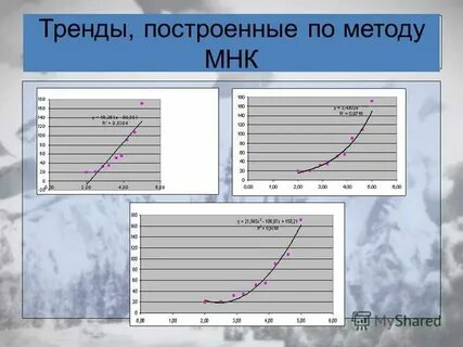 Линейная зависимость между величинами