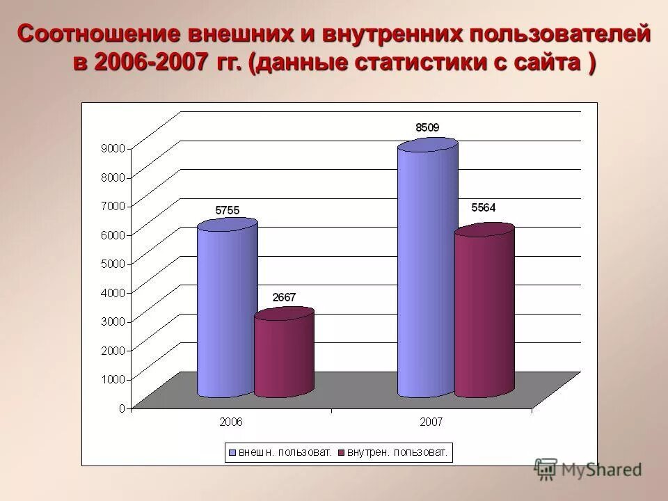 Ознакомьтесь со статистическими данными. Ознакомьтесь со статистическими данными