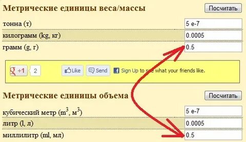 200 мг это сколько грамм
