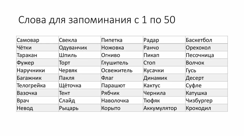 Тест память на слова. Слова для запоминания. Список слов запомнить. Список слов на память. Список слов для запоминания.