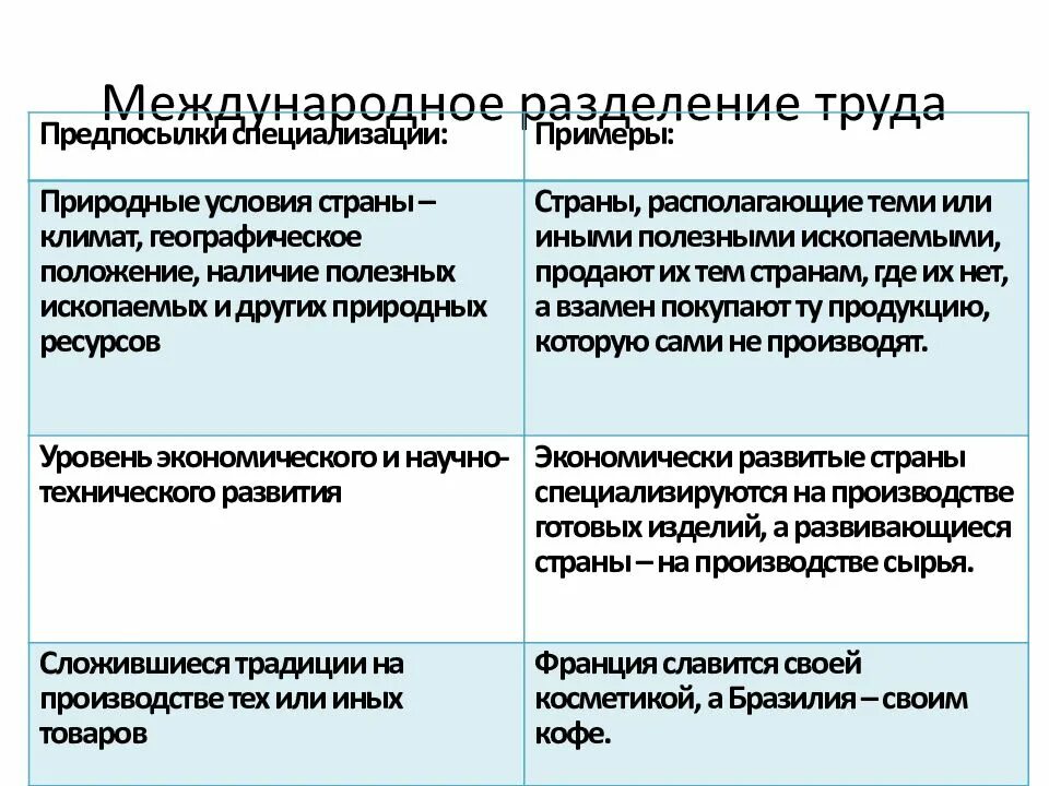 Глобализация международного разделения труда. Международное Разделение труда примеры. Мировое Разделение труда примеры. Пример международного разделения труда между странами. Разделение труда в мировой экономике.