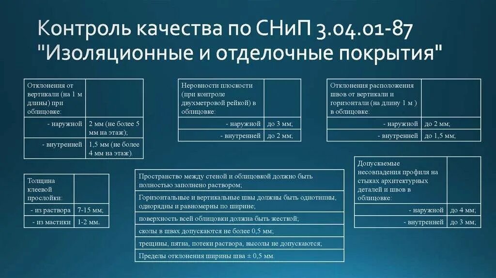 СНИП 3.04.01-87. СНИП изоляционные и отделочные покрытия. СНИП 3.04.01-87 изоляционные и отделочные покрытия. СНИП 3.01.04..