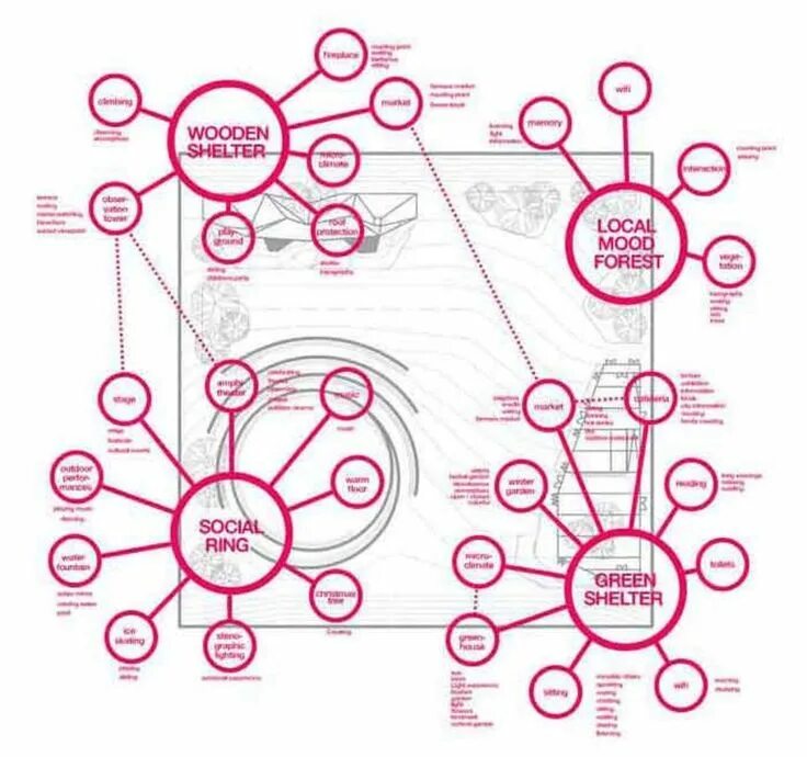 Design diagrams. Design diagrams