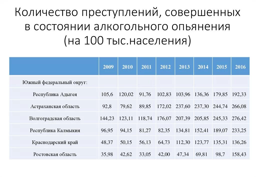 Сколько смертей произошло. Статистика преступлений алкоголь. Статистика преступлений совершаемых в нетрезвом состоянии. Статистика преступлений совершаемых в алкогольном опьянении. Статистика преступлений совершенных в алкогольном опьянении.