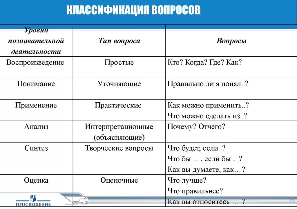 В результате следующих обстоятельств. Классификация вопросов. Классификация типов вопросов. Классификация вопросов вопрос это. Классификация вопросов с примерами.