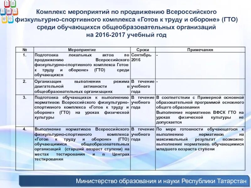 План мероприятий ГТО. Комплекс мероприятий по продвижению образовательных услуг,. ГТО мероприятия в школе план мероприятий. Мероприятия по продвижению услуг. Продвижение образовательной организации