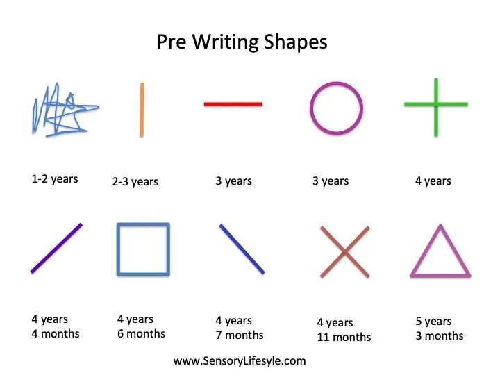 Shape writing. Pre writing techniques. shapes writing. teaching writing. write about shapes напиши.