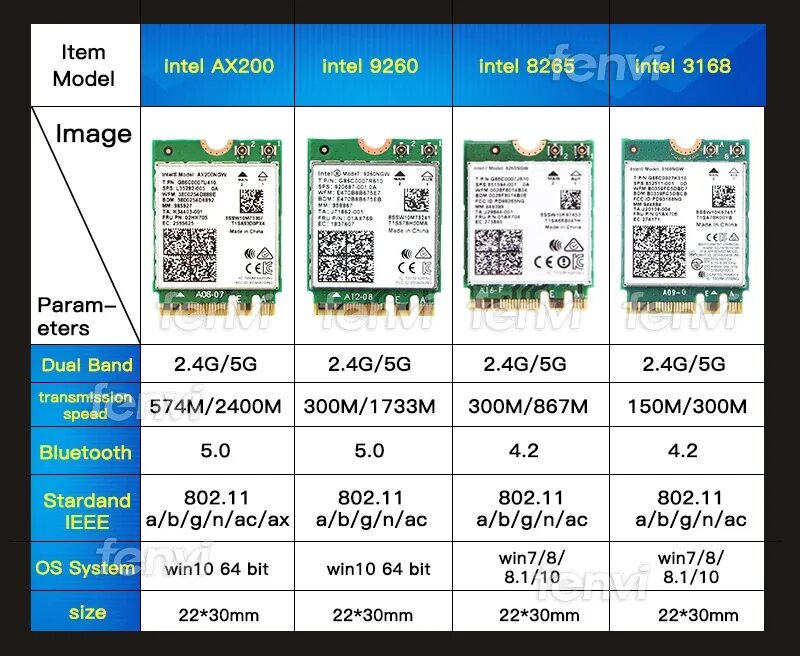Intel wi fi 6 ax200ngw. Intel wi-fi 6 ax200. intel wifi 6.