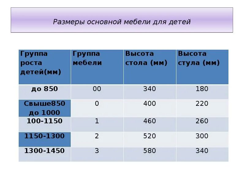 Группа роста мебель. Ростовка стульев и столов в детском саду. Основные Размеры столов и стульев для детей дошкольного возраста. Ростовка стульев в детском саду. Ростовка мебели для детей в детском.