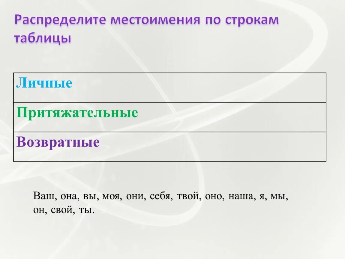 Распределите местоимения по разрядам отрицательные. Распределите местоимения по строкам таблицы. распределите местоимения по графам таблицы. общее значение местоимения.