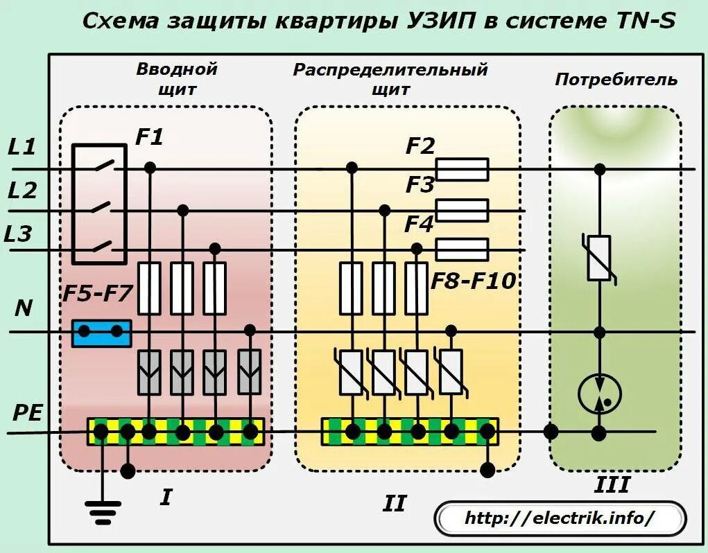 Установка узип в частном доме схема подключения Устройства защиты от импульсных перенапряжений(УЗИП), их классификация и схемы п