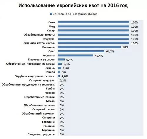 Квоты ес. Квоты ес