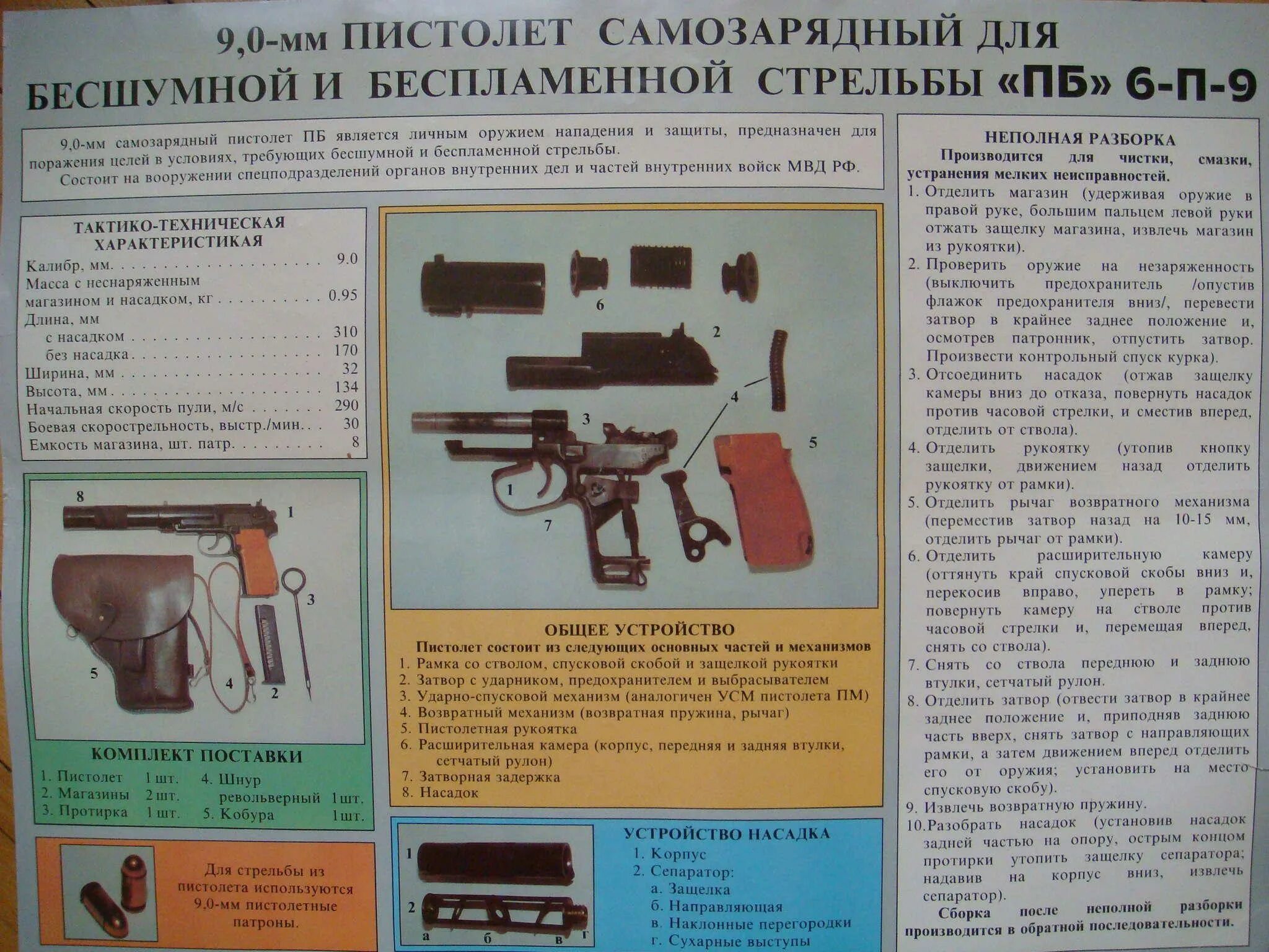 Плакат пм. Плакат пм