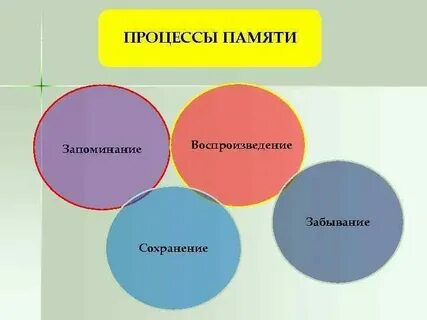 Прийти на память предложение