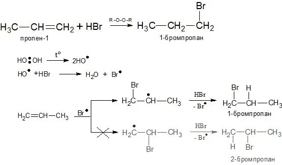 Zn hbr реакция. Алкен+h2o2. Реакция hbr h2o2. Реакции присоединения с 2 метилпропен 1. Алкен hbr h2o2.