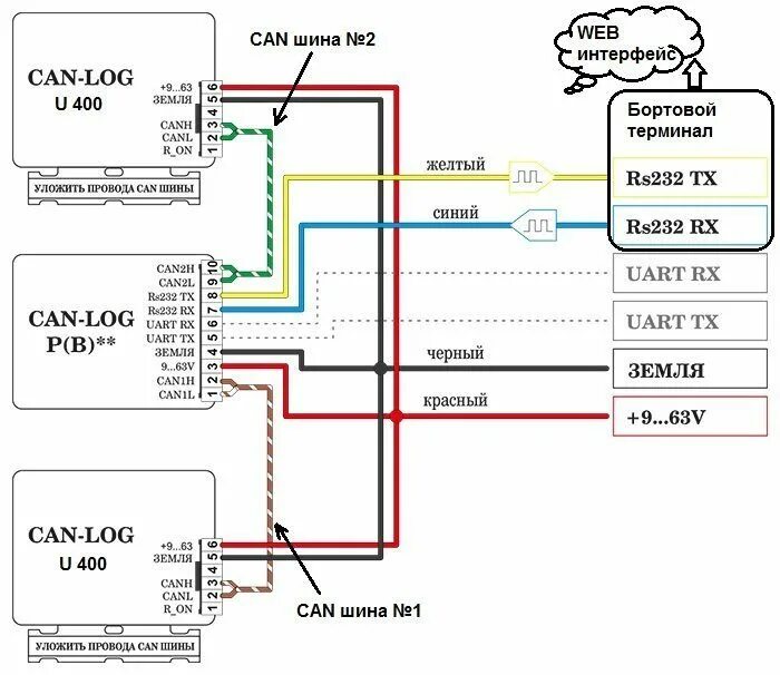 Универсальный бесконтактный считыватель can-log u400. Бесконтактный считыватель can шины. Бесконтактный считыватель can шины u 400. Эмулятор Кан шины для магнитолы. Can log me