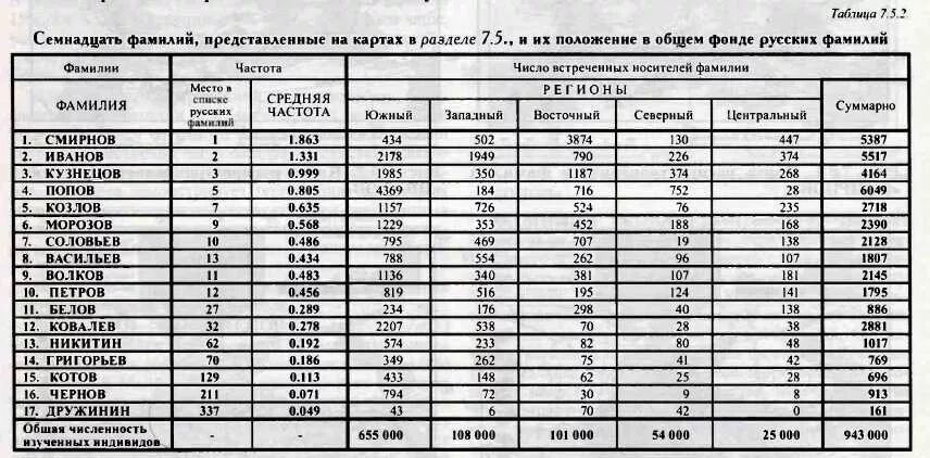 Русские фамилии в россии. Русские фамилии список. Прусские фамилии список. Русские фамилии мужские список.