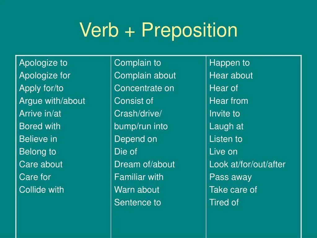 Слова happening happened. Apologize предлог. Verb preposition. Prepositions с глаголами. Предлоги to и for.