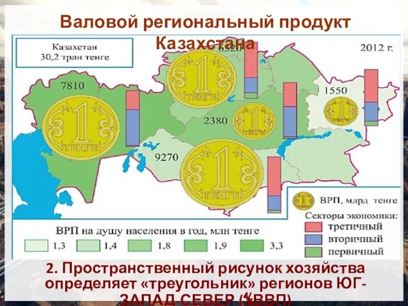 Южный 5 областей. ВРП регионов Казахстана. Экономика Казахстана по областям. Отраслевая структура экономики Казахстана. Казахстан ВВП по регионам.