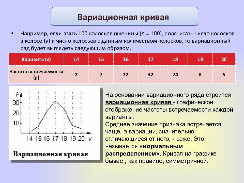 Модификационная изменчивость ввриационнфй РД. Вариационный ряд. Построение вариационного ряда. Вариационный ряд и вариационная кривая. Как вы описали характер изменчивости величины пульс