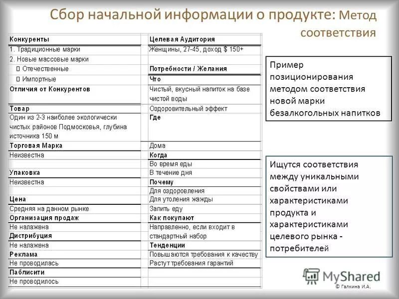 Информация о продукте характеристики. Маркировка непродовольственных товаров. Характеристика продуктов. Технические характеристики изделия. Раздел бизнес-плана «описание продукта».