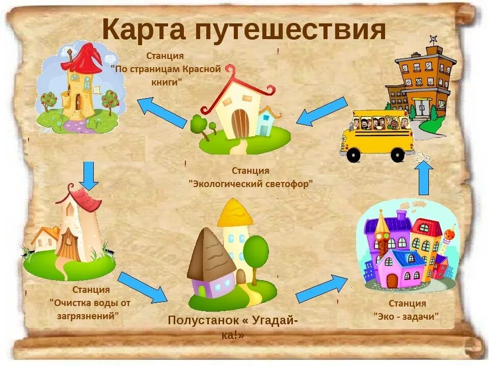 Игра по станциям 3 класс. Путешествие по станциям для детей. Карта путешествия в страну здоровья. Карта путешествия по станциям. Путешествие в страну здоровья по станциям.