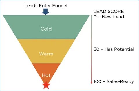New leads