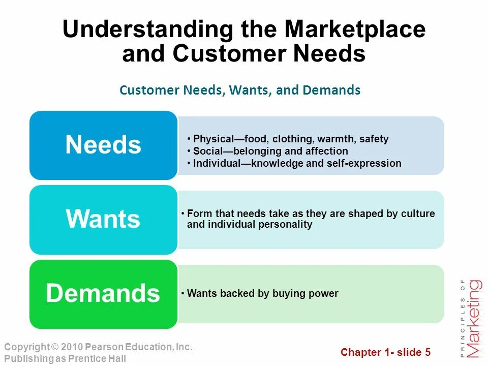Customs value