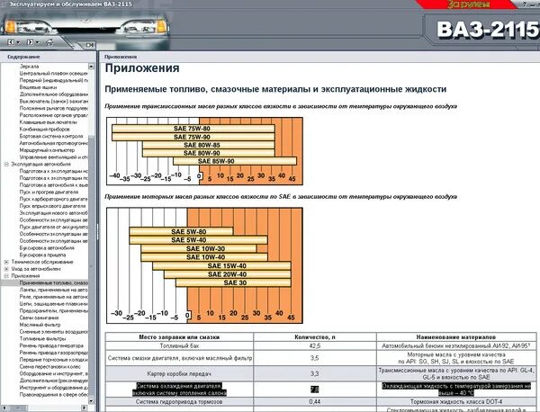 Заправочные емкости ВАЗ 2115. Заправочные объемы ВАЗ 2115 инжектор. ВАЗ 2115 сколько литров антифриза в системе. Заправочные объемы ВАЗ 2115 инжектор 8 клапанов. Какое масло залить в двигатель 2115