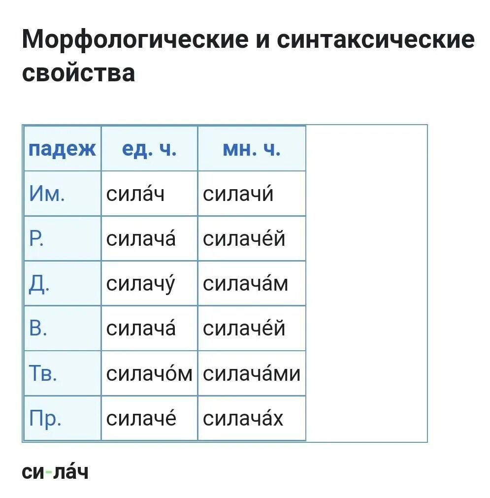 Гриб грибы проверочные слова. Праверачное слова слова. Проверочное слово к слову силач. Проверочное слово силач. Проверяемое и проверочное слово.
