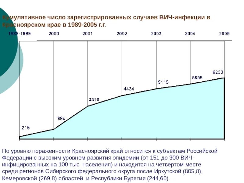 Зарегистрированные случаи