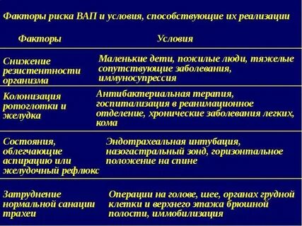 Реализация фактора