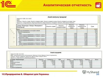 Аналитическая отчетность