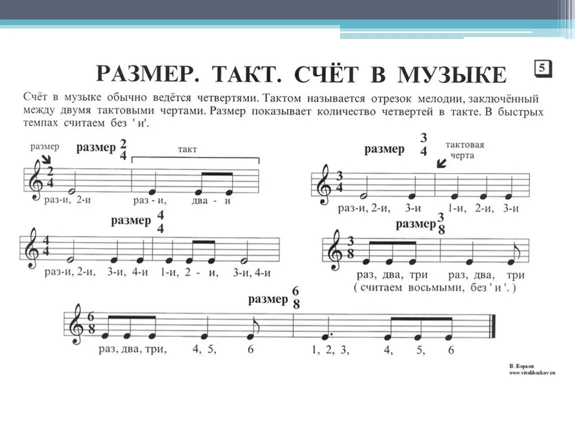 Сколько надо песню. Размер такта в Музыке. Музыкальные такты и Размеры. Размеры такта в сольфеджио. Размер в Музыке.