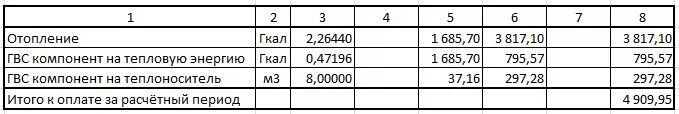 Газ в гкал калькулятор