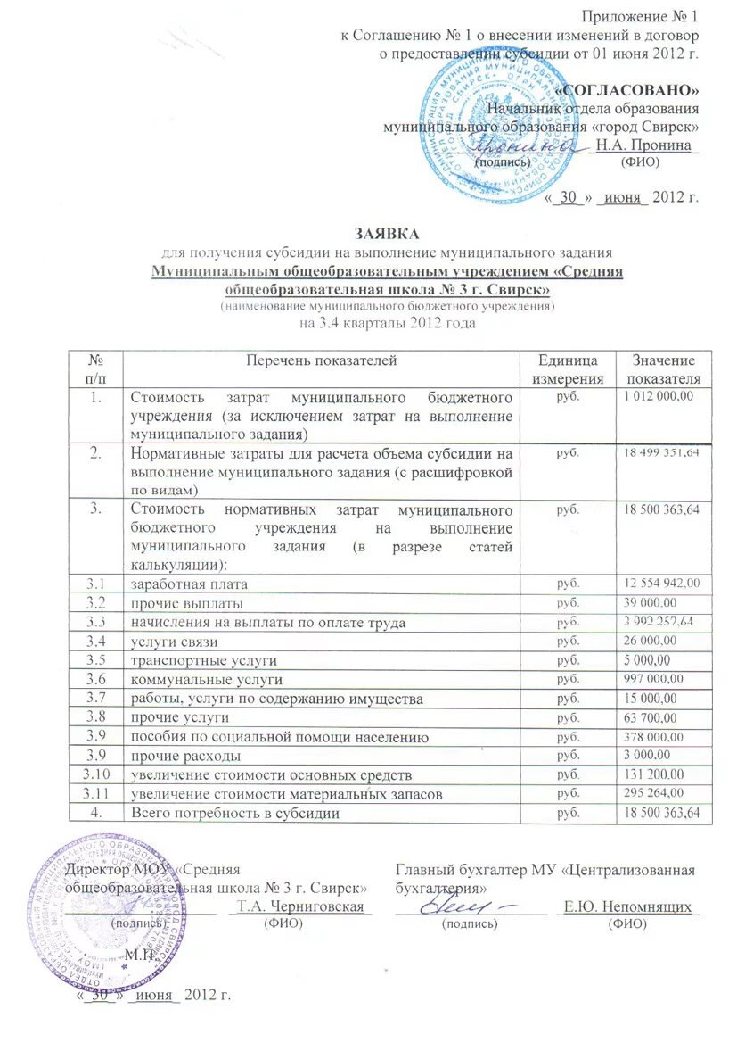 Типовое соглашение о предоставлении субсидии на иные цели. Отчет субсидии на иные цели. Приложение 5 к соглашению о предоставлении субсидии. Соглашение на иные цели. Субсидии на иные цели.