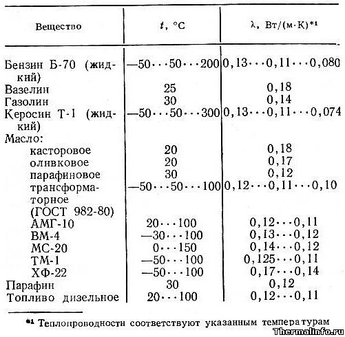 Плотность масла физика егэ