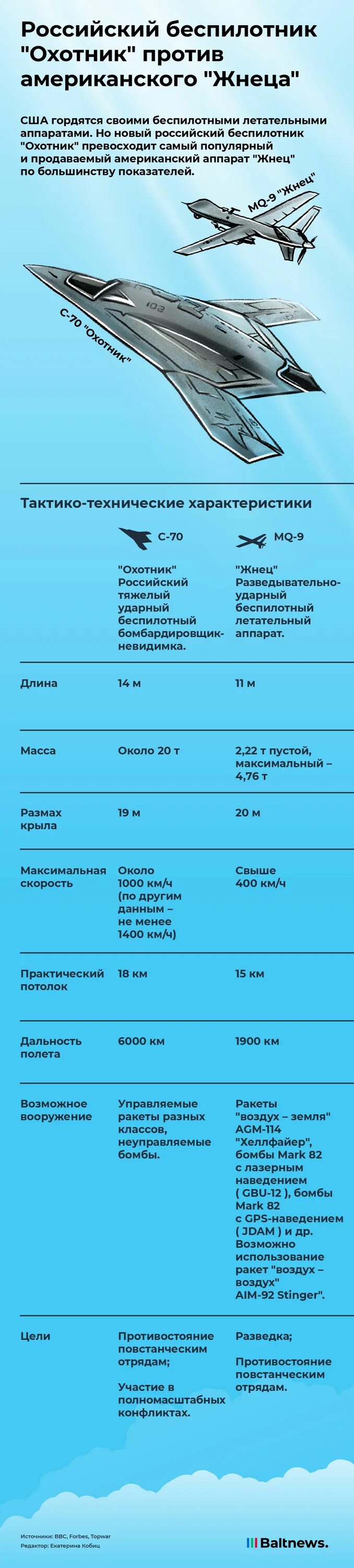 Разведывательно-ударный ббла " скат". Бпла охотник характеристики. Ударный бпла с-70 «охотник». Ударный бпла с-70 «охотник». С-70 охотник беспилотник характеристики.