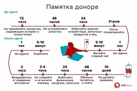 На донорской акции в Кисловодске собрали 7,5 литров крови для российских военных