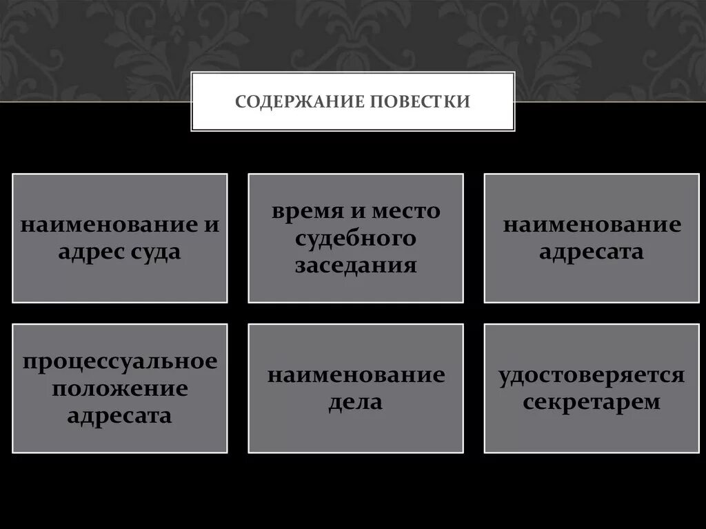 Содержание повестки дня. Содержимое повестки. содержание повестки.