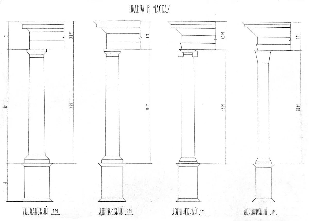 Бесплатные ордера. Тосканский ордер Палладио. Колонна дорического ордера Виньола. Коринфский, ионический, дорический, Тосканский ордеры.. Коринфский ордер Виньола.