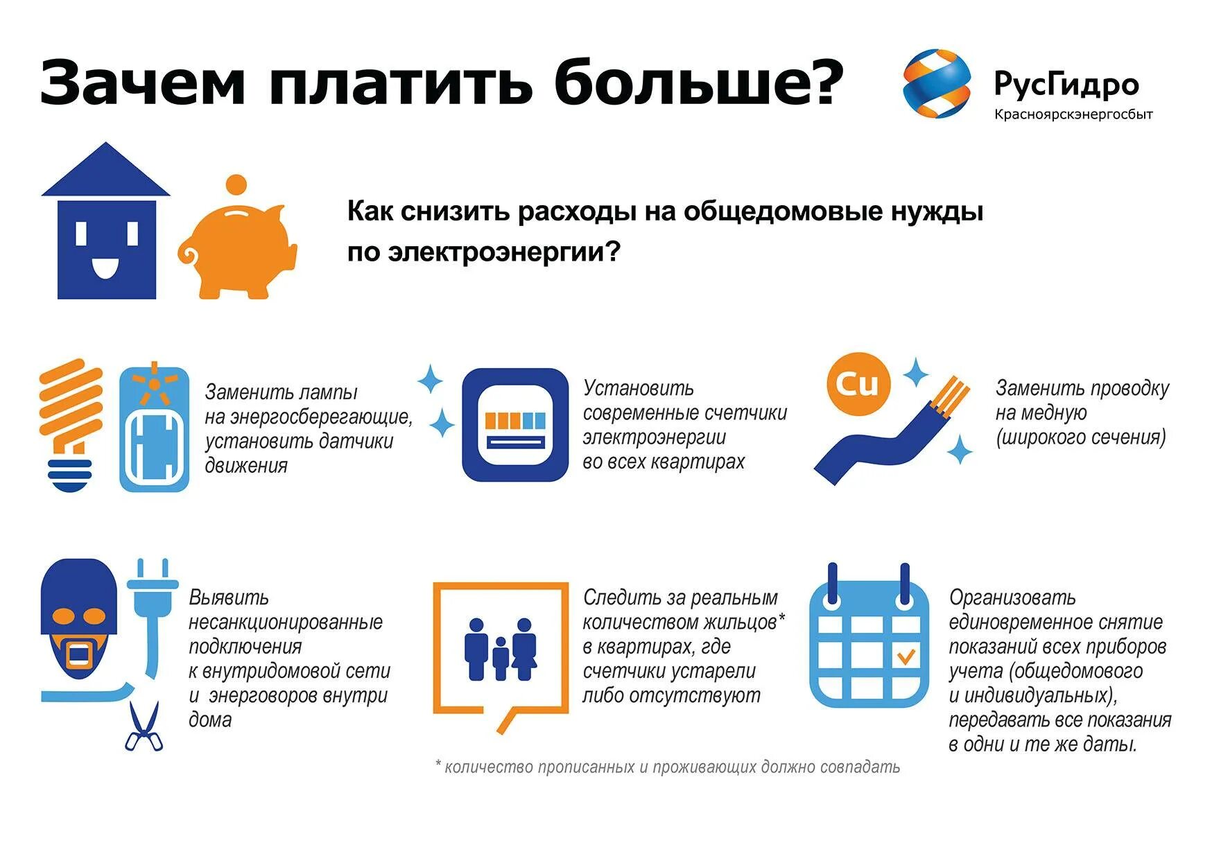 Не работает приложение красноярскэнергосбыт почему. Электроэнергия одн. Общедомовые нужды электроэнергия. Расчет одн по электроэнергии. Потребление общедомовые нужды.