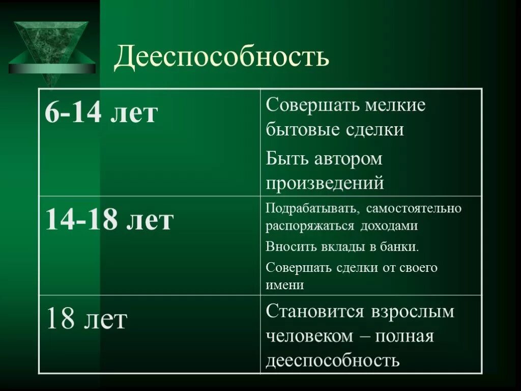 Статус 10 класс. Дееспособность. Дееспособность гражданина. Гражданская дееспособность Возраст. Возраст объем дееспособности.