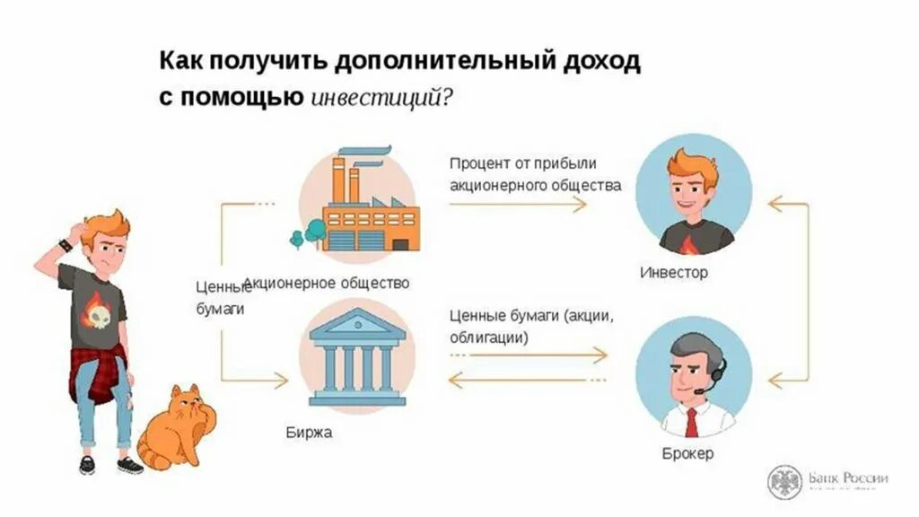 Как получить. Финансовая грамотность и инвестирование. Финансовая грамотность и инвестиции. Получение дохода. Деньги презентация финансовая грамотность.