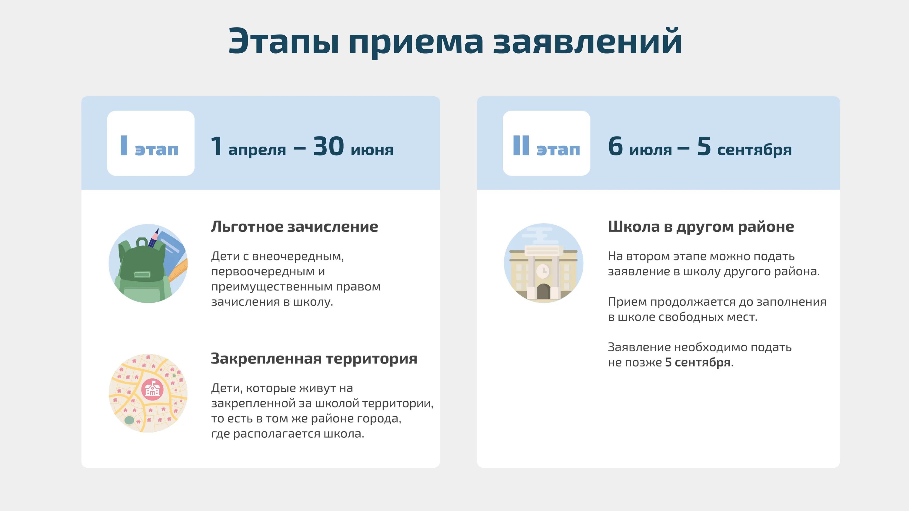 Какие документы подавать в школу. Зачисление в первый класс. подача заявления в школу в первый класс 2025. прием заявлений в первый класс в 2025 году. документы в 1 класс 2025 для зачисления школу.